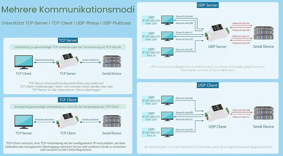 RS485 zu RJ45 Ethernet Konverter Industrieller Serieller Server TCP/IP zu Seriell Modul Unterstützt