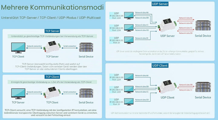 RS485 zu RJ45 Ethernet Konverter Industrieller Serieller Server TCP/IP zu Seriell Modul Unterstützt