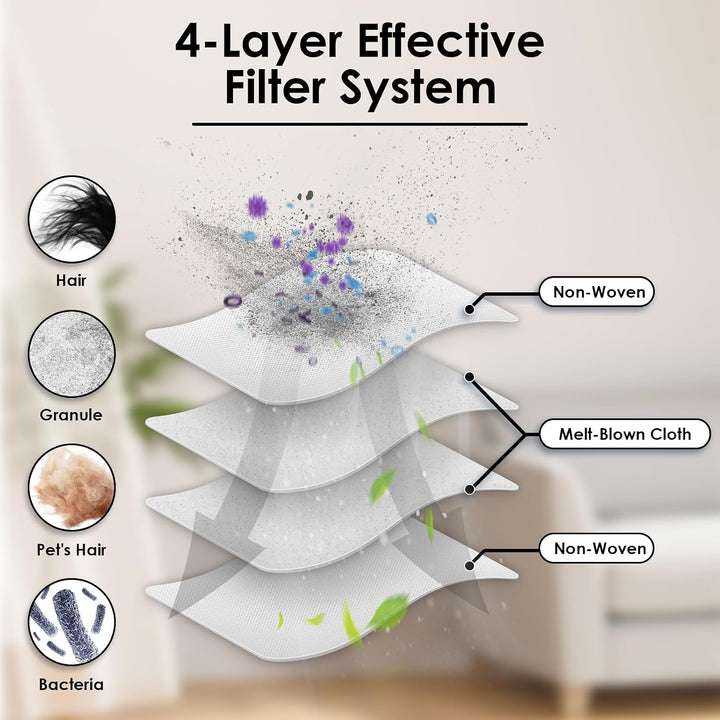 (8 Stück) X8 Pro Omni Ersatz-HEPA-Filter für ECOVACS DEEBOT X8 Pro Omni/ X9 Pro Omni/ T80 Omni/ X8 O