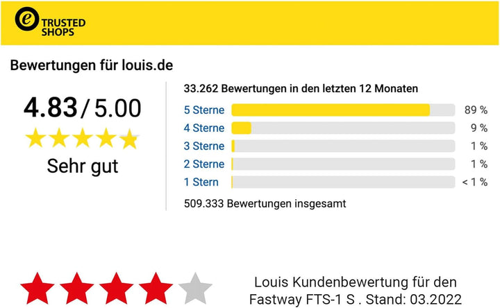 FAST WAY FTS-1 S Stiefel, Kurzer Tourenstiefel, Zertifiziert, Robuster Motorradstiefel, Schalthebelv