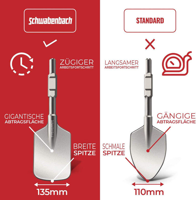 SCHWABENBACH ® SDS HEX Meissel 135 x 440mm - Ideal zum Abtragen von Beton & Mauerwerk - SDS Sechskan