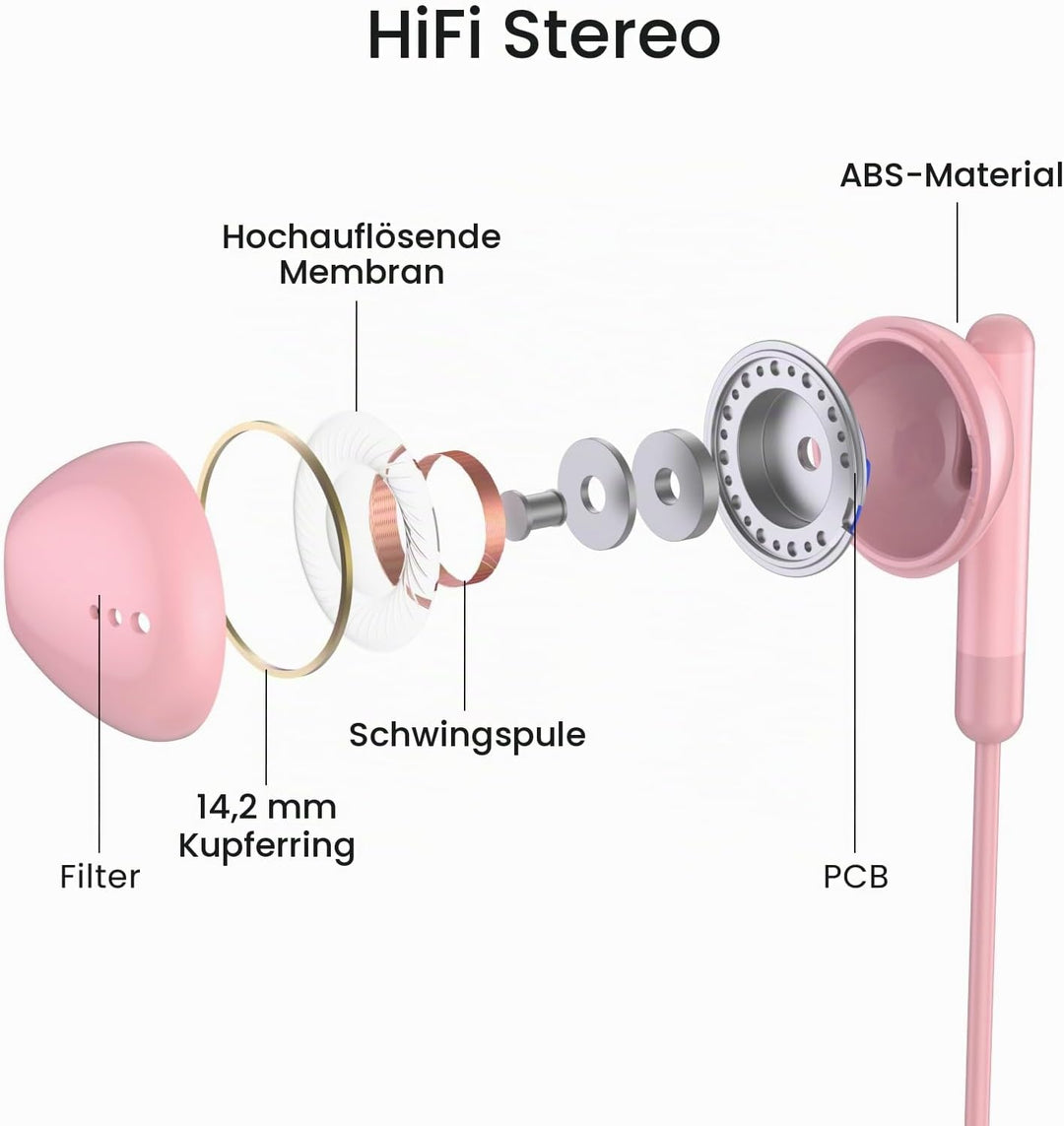 USB C Kopfhörer für iPhone 17 Air 16 15 Plus Pro Max iPad Pro In-Ear Kopfhörer mit Kabel USB C, Mikr
