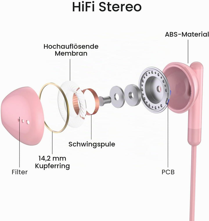 USB C Kopfhörer für iPhone 17 Air 16 15 Plus Pro Max iPad Pro In-Ear Kopfhörer mit Kabel USB C, Mikr