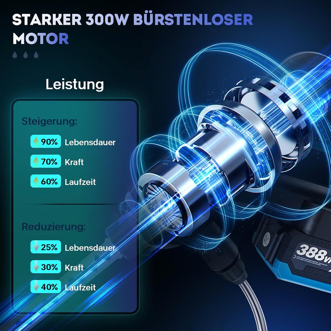 Akku Hochdruckreiniger für Makita 18V Akku, 3-Stufiger Max 220 Bar | 5-IN-1Spirale Druck Erhöhen Düs