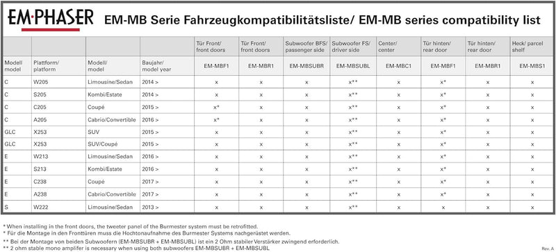 EMPHASER EM-MBS1 Surround-Lautsprecher für Mercedes Fahrzeuge