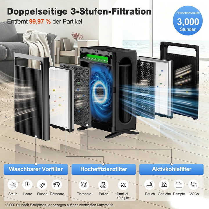 KNKA Luftreiniger Air Purifier APH4000, Doppelfilter-System, CADR 400m³/h, bis 120m², HEPA-Leistung
