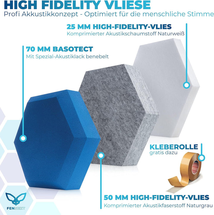 FENNEXT ® Schallabsorber Wand - Akustikbild - der perfekte Schallschutz aus BASOTECT ® und AKUSTIK-V