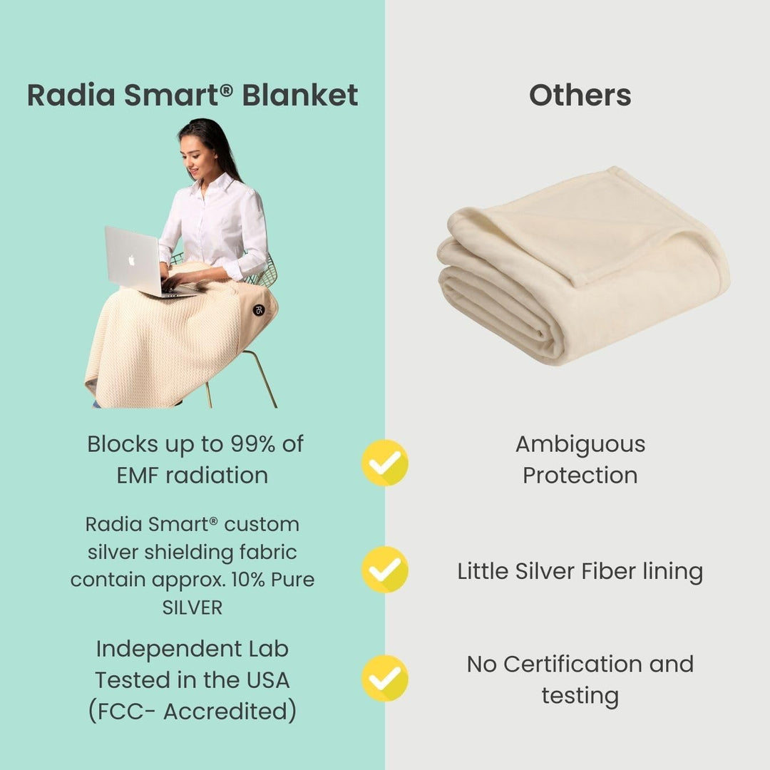 Radia Smart Grosse schützende Babydecke für Bauchschwangerschaft, organisch, 5G-Anti-Strahlung, EMF-