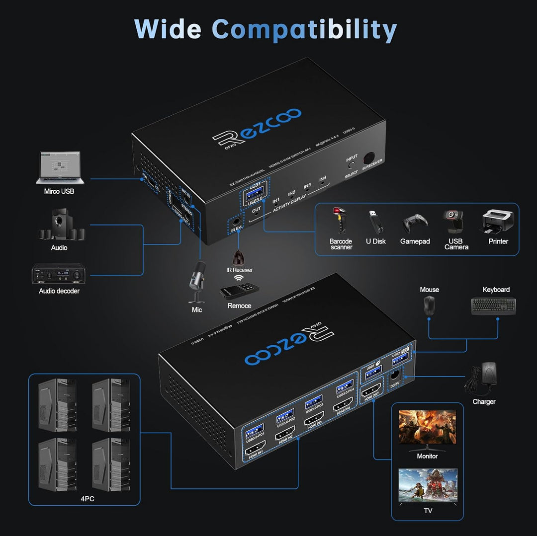 USB3.0 HDMI KVM Switch 4 Port 4 In 1 Out 4K 60Hz 4 In 4 Out SPDIF 5.1 Audio Breakout Mouse/Keyboard/