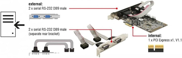Delock PCI Express Karte 4 x Seriell Silber