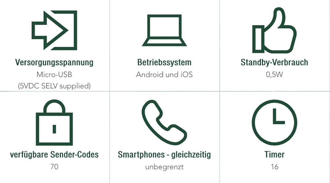 Intertechno Smart Home MasterGate IT-MG