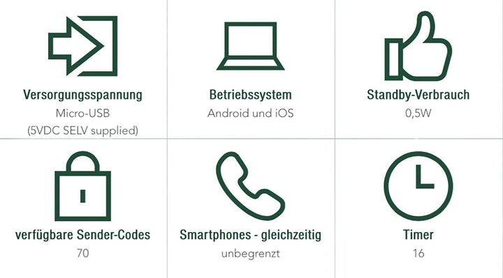 Intertechno Smart Home MasterGate IT-MG