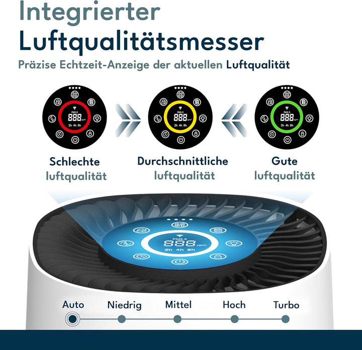 Vibrix PureFlow15 Luftreiniger Allergiker, 6-Stufiges HEPA H13 Aktivkohlefilter System gegen 99,95%