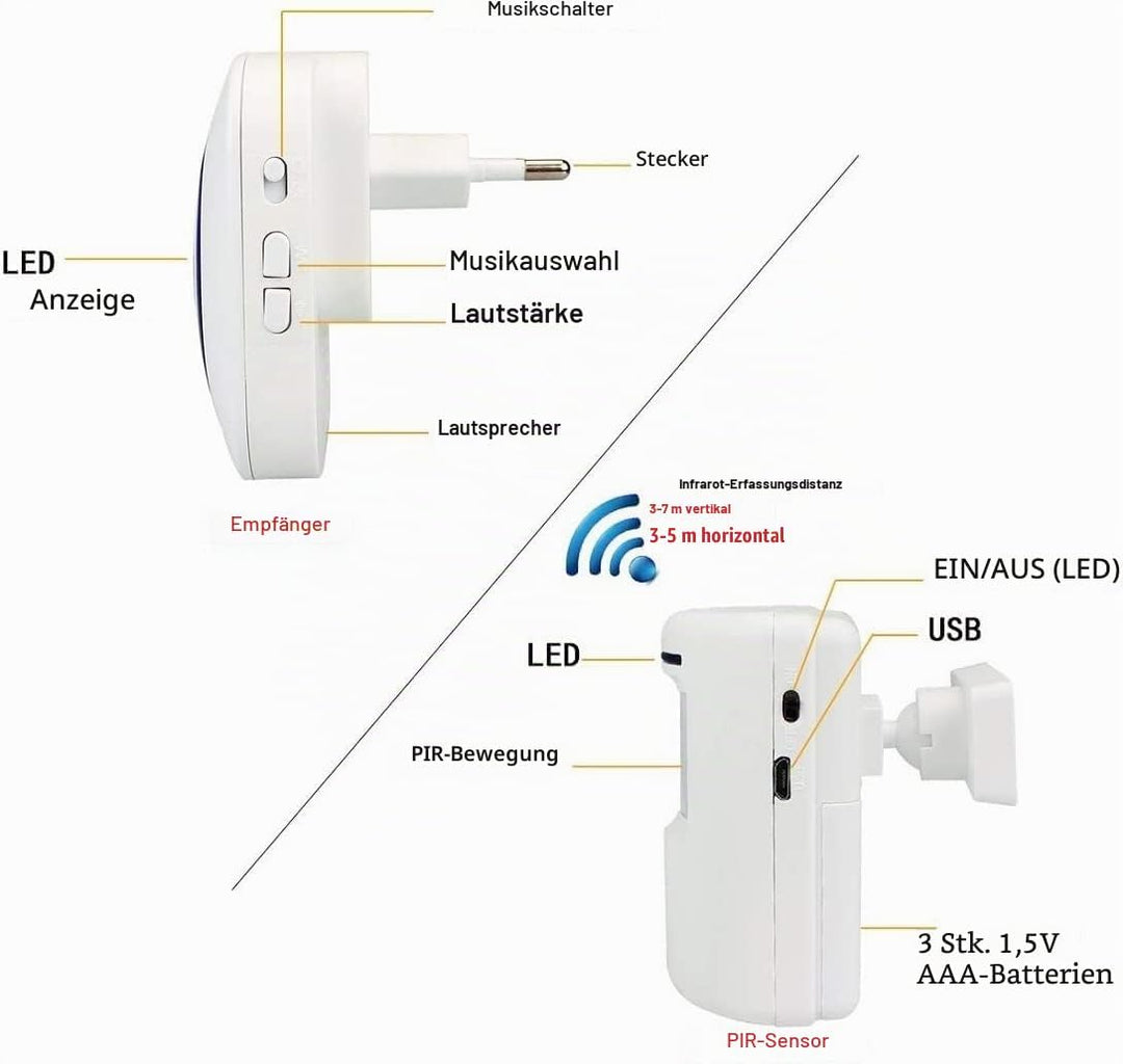Bewegungsmelder Durchgangsmelder Alarm Katzenklingel Funkalarmanlage Set mit Plug-in-Empfänger und P