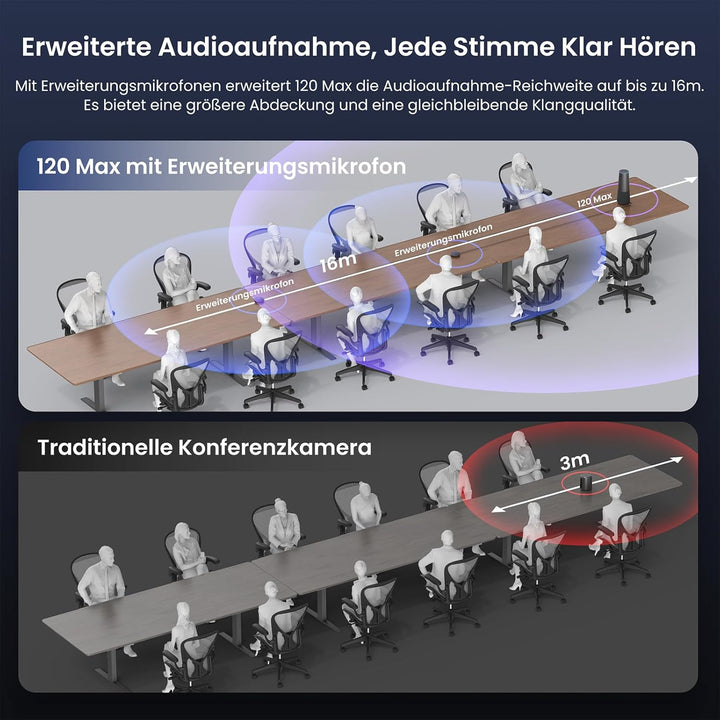 NEARITY 120 Max 4K FHD Videokonferenz Webcam mit Mikrofon und Lautsprecher, 8MP CMOS/120° Ultraweitw