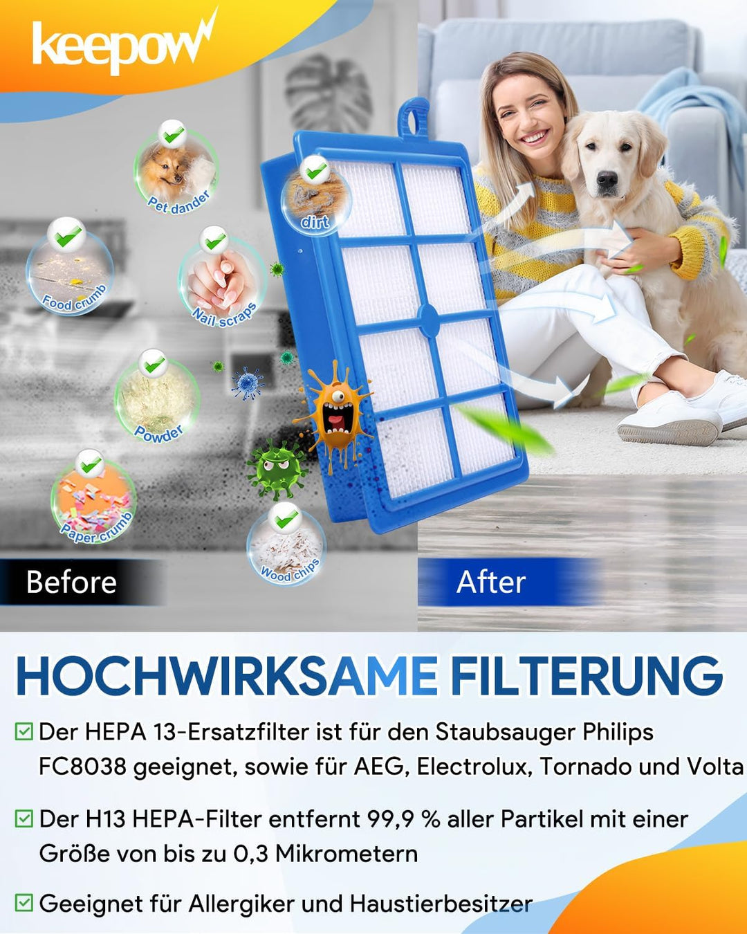 HEPA 13 Filter für AEG Turbo Cyclonic, Lx7 Animal | Performer Filter für Philips FC9150 FC8038/01, S