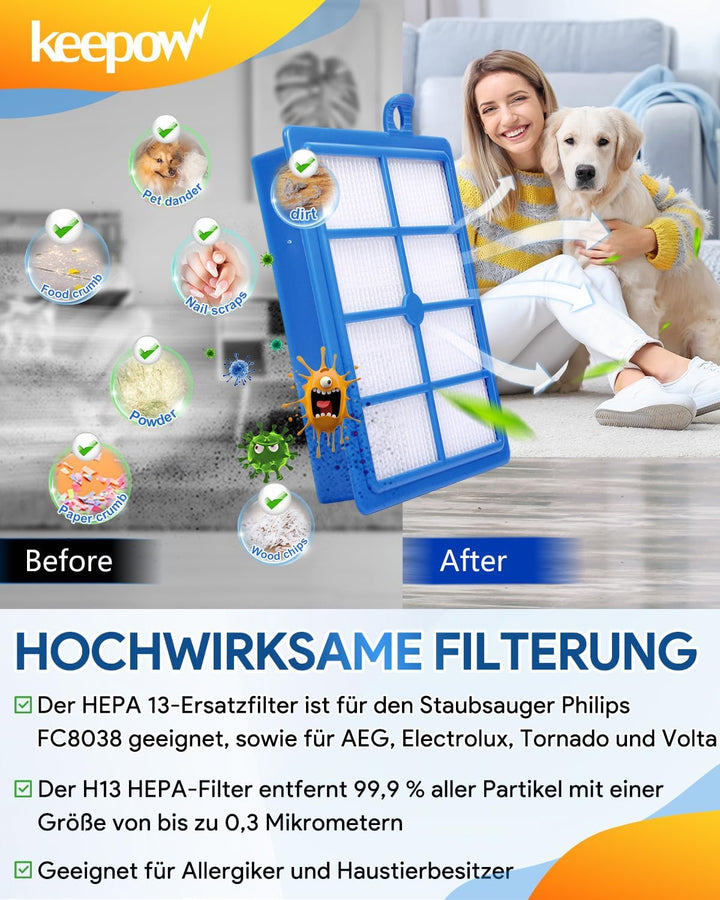 HEPA 13 Filter für AEG Turbo Cyclonic, Lx7 Animal | Performer Filter für Philips FC9150 FC8038/01, S