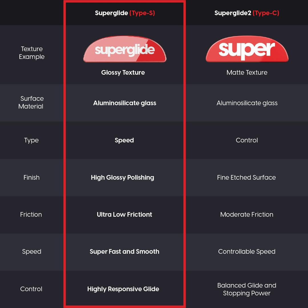 Superglide – Schnellste und glatteste Mausfüsse/Skates aus ultrastarkem, makellosem Glas, superschne