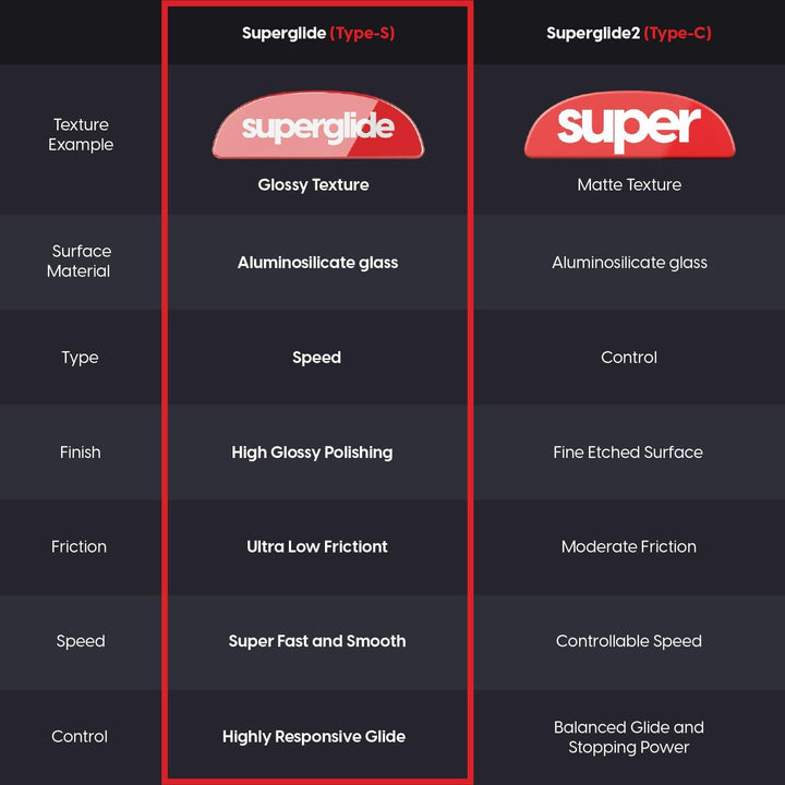 Superglide – Schnellste und glatteste Mausfüsse/Skates aus ultrastarkem, makellosem Glas, superschne