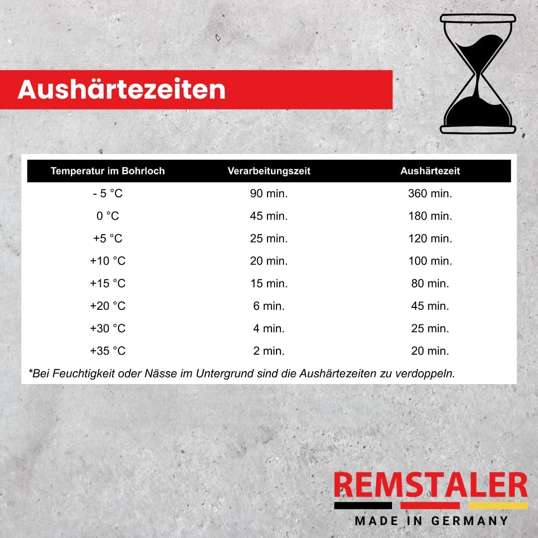 4x Remstaler VERBUNDMÖRTEL 300ml | -HÖCHSTE QUALITÄT- made in GERMANY | Injektionsmörtel | Montagemö