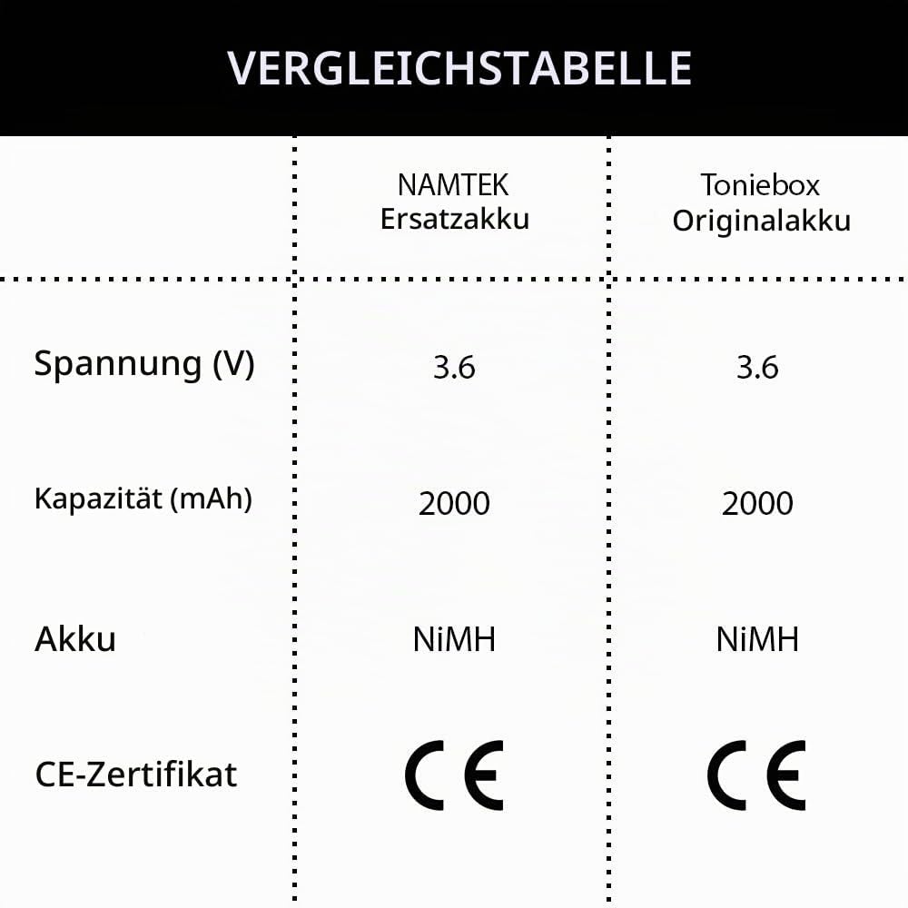 Namtek Ersatzakku - Toniebox Akku Ersatz 50AA5S - Akku-Pack für Toniebox/Ersatzbatterien Tonie Box L