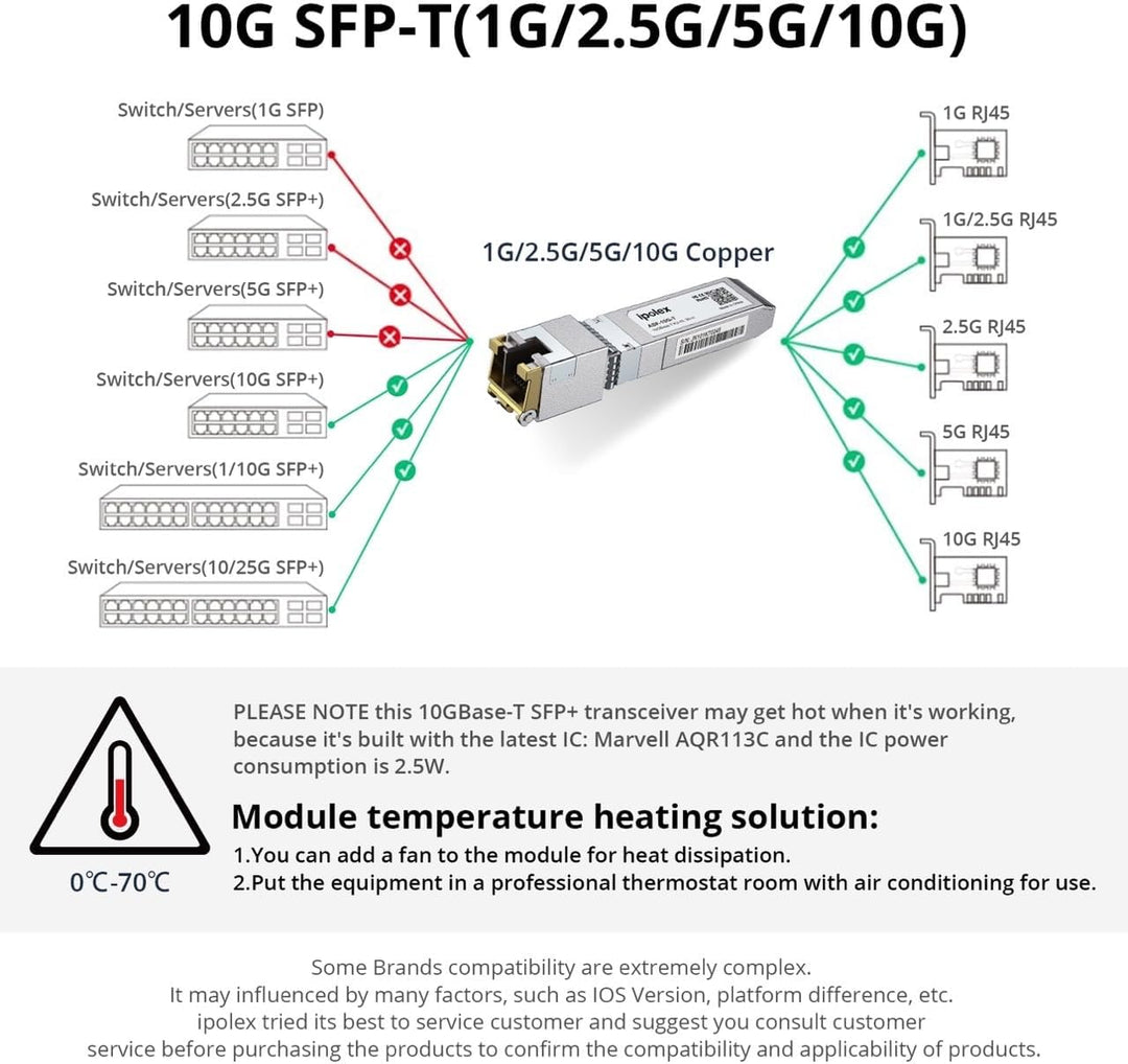 1.25/2.5/5/10G SFP+ RJ45 Copper Transceiver, 10GBase-T RJ-45 SFP+ Module, Compatible for Cisco SFP-1