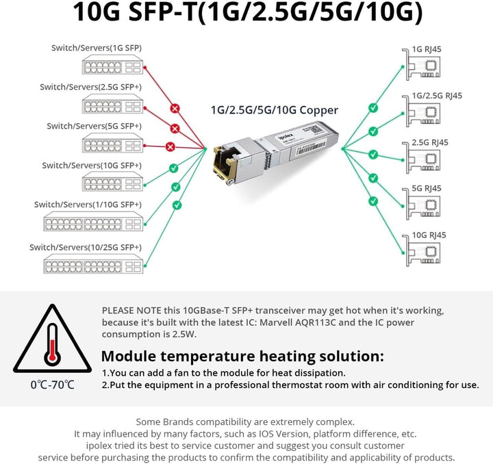 1.25/2.5/5/10G SFP+ RJ45 Copper Transceiver, 10GBase-T RJ-45 SFP+ Module, Compatible for Cisco SFP-1