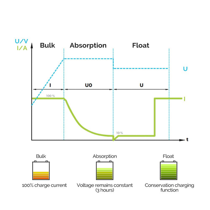 Renogy 60A DCDC Batterieladegerät, 12V Solarenergie Ladegerät, AGM, Flooded, Gel, and Lithium Batter