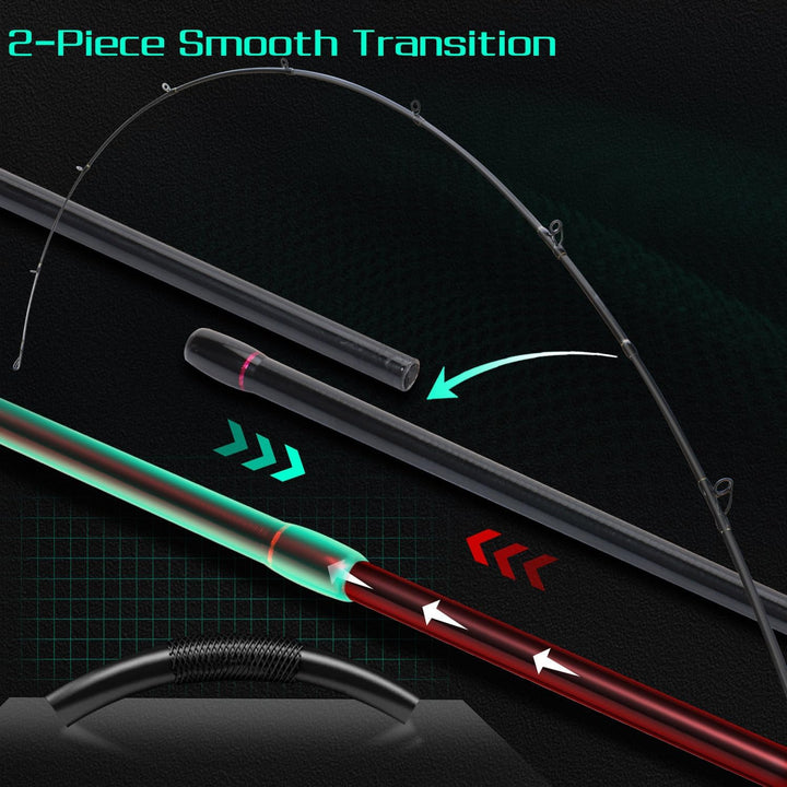 Sougayilang MX-2 Wurfangelrute und Baitcastrolle Combo, 1,8m/2,1m Baitcaster Combo - Raubfisch-Angel