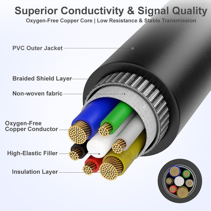 Alvin's Cable Hirose HR10A-7P-6S Kabel für Basler GIGE AVT für Sony CCD-Kamera, 5 m 5M Gerade, 5M Ge