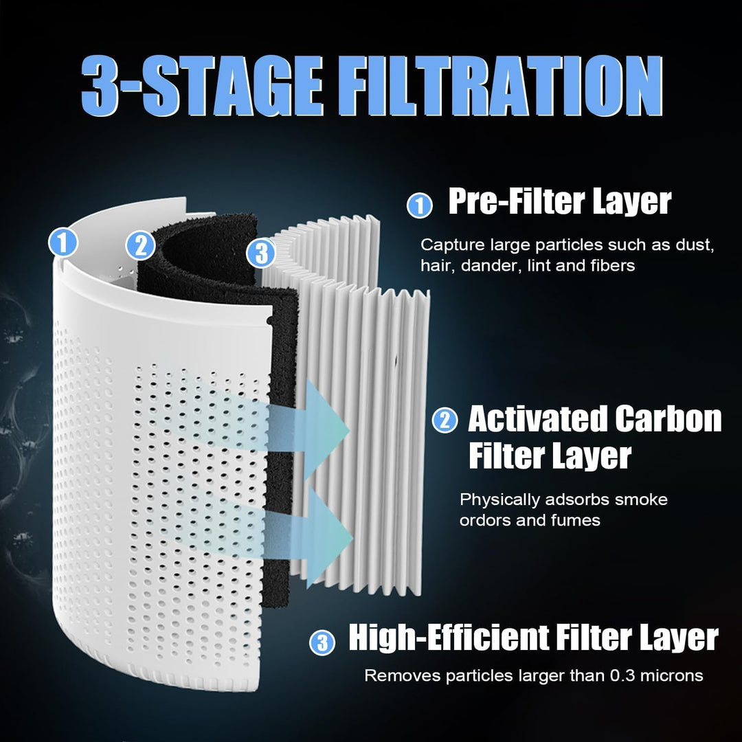 Luftreiniger Allergiker, H13 HEPA Luftfilter Air Purifier, USB Tragbarer Luftreiniger mit Aromathera