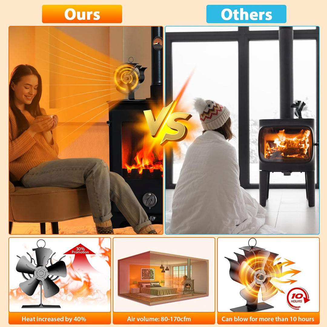 Kaminventilator, Ofenventilator Ohne Strom mit 5 Flügel, Kaminofen Ventilator für Holzofen, Leiser B