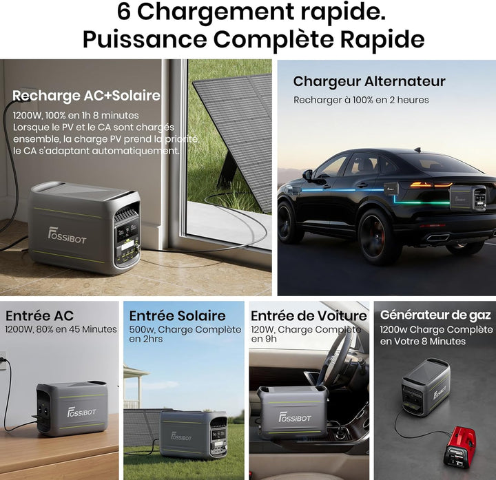 FOSSiBOT 420W Faltbares Solarpanel IP67 Wasserfest, Verstellbarer Neigungswinkel, passend für F2400