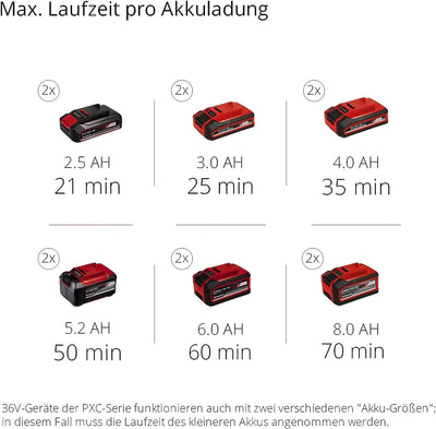 Einhell Akku-Bodenhacke GE-CR 30 Li-Solo Power X-Change (Lithium-Ionen 36V, 2-Punkt-Sicherheitsschal