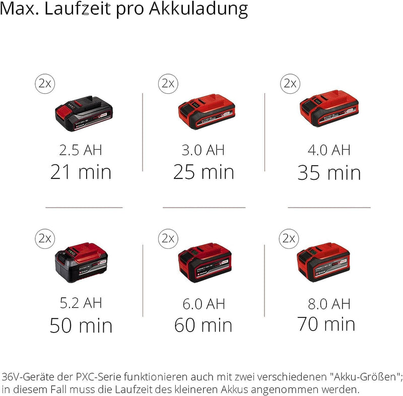 Einhell Akku-Bodenhacke GE-CR 30 Li-Solo Power X-Change (Lithium-Ionen 36V, 2-Punkt-Sicherheitsschal