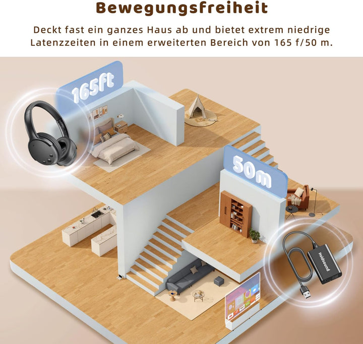 Holdsound Kopfhörer für Fernseher,TV Kopfhörer Kabellos für Senioren mit USB Verlängerungskabel Send