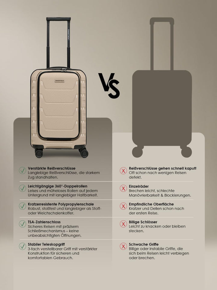 Smartbox Hartschalen Kabinen-Koffer mit Laptopfach | Kleiner Trolley 36 x 22 x 55 cm & Frontöffnung