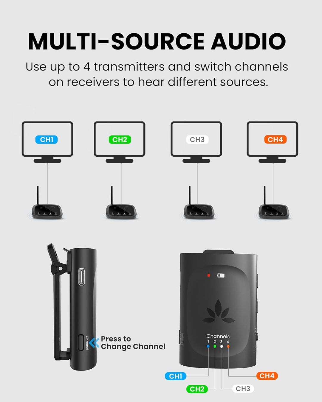 Avantree Audiplex M3 & MX Zusatzempfänger – Nur kompatibel mit dem Audiplex M3 & MX Audio-Broadcast-