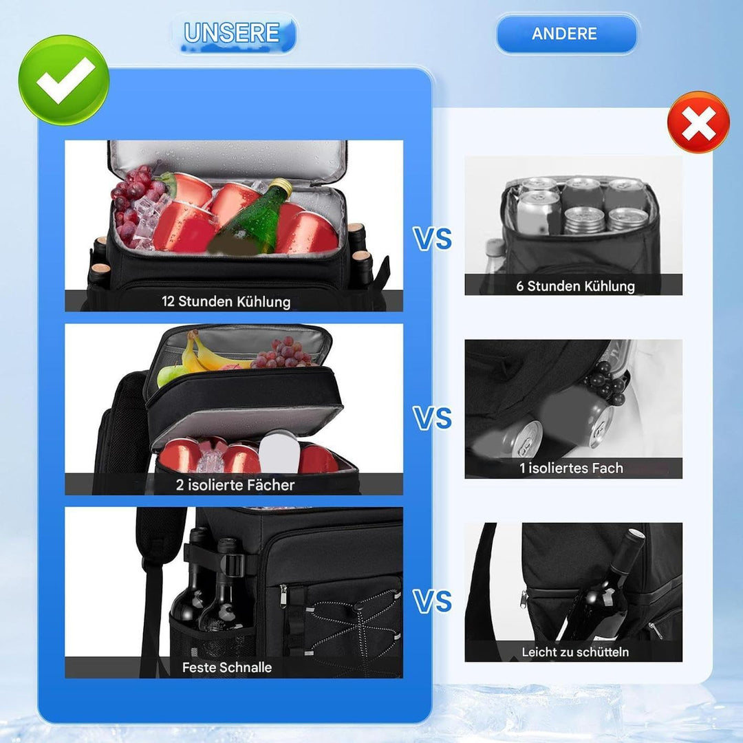 Isolierter Rucksack - Auslaufsichere Kühltasche Rucksäcke Isoliert,Kühlbox wasserdichte Wiederverwen