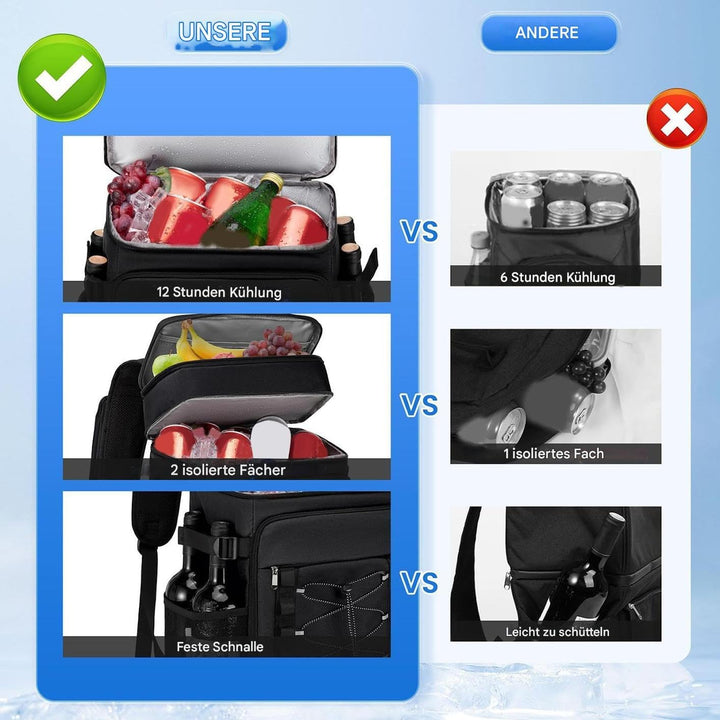 Isolierter Rucksack - Auslaufsichere Kühltasche Rucksäcke Isoliert,Kühlbox wasserdichte Wiederverwen