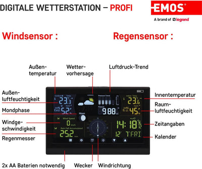 EMOS Profi Wetterstation Funk mit Aussensensor und Touchscreen-Farbdisplay, Windmesser, Regenmesser,