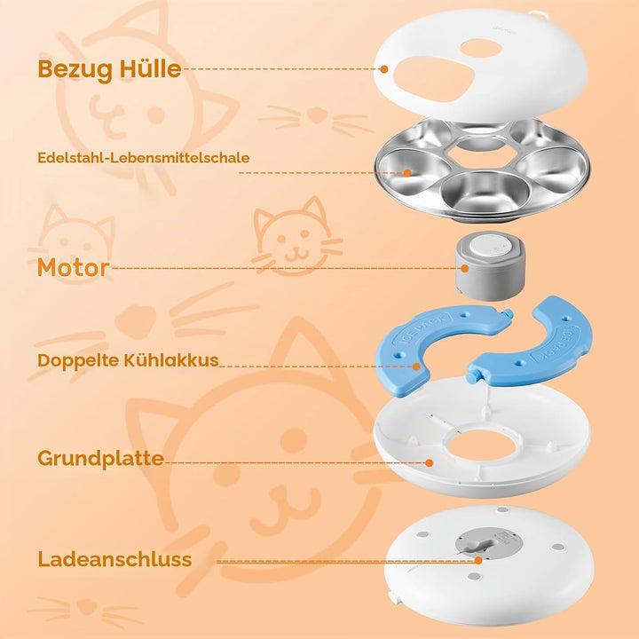 Automatischer Katzenfutterautomat für Nassfutter, 6 Mahlzeiten mit 2 Eisbeuteln, programmierbarer Ti
