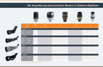 Celestron 93432 15 mm Luminos Okular – Silber/Schwarz Luminos Okular, 15 mm, Luminos Okular, 15 mm