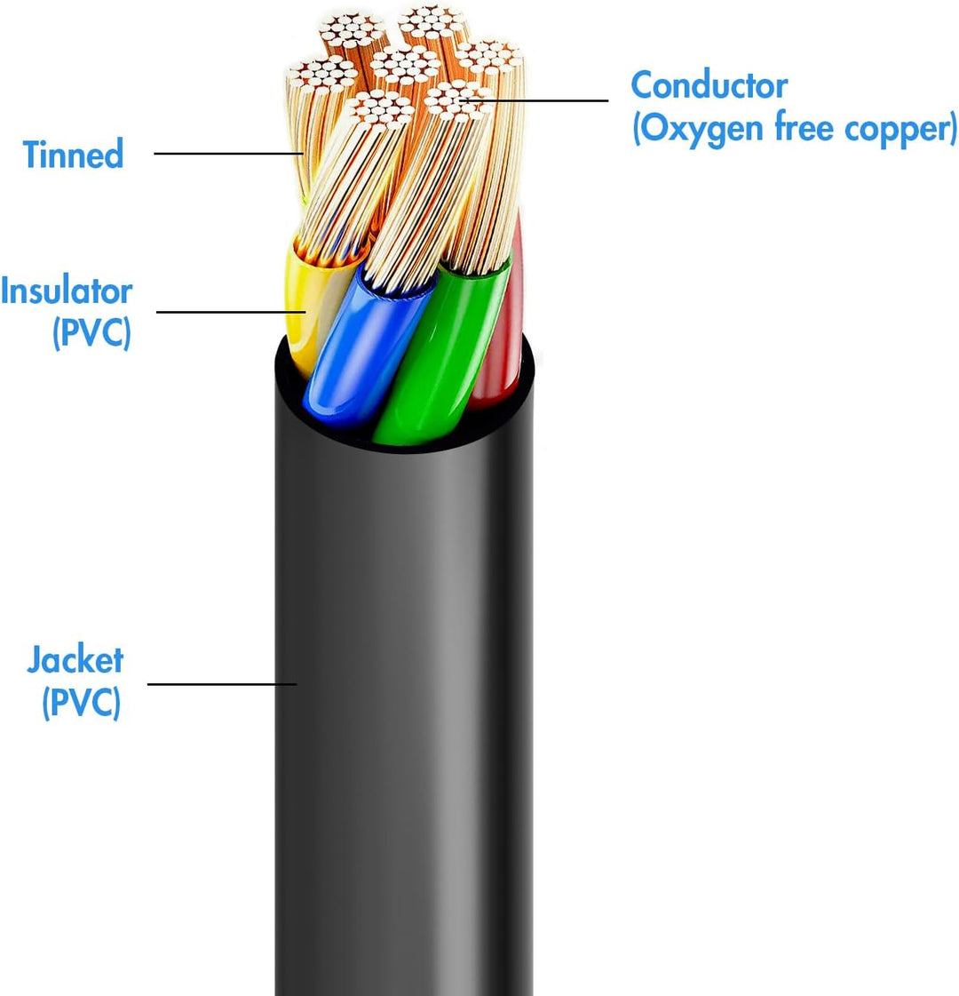 Aelmiyw KFZ Kabel 2x0,5 mm²,10m Kabel 2 Adrig Kabel,Anhänger Kabel,Fahrzeugleitung Verschiedene Anwe
