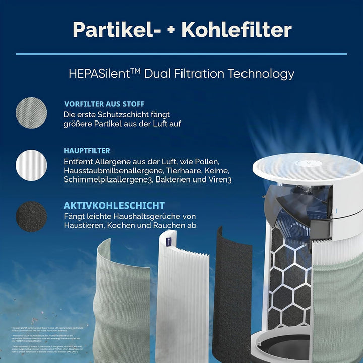 BLUEAIR Blue Pure Mini Max Original Ersatzfilter, Blue Pure FMINI Filter passend für Blue Pure Mini