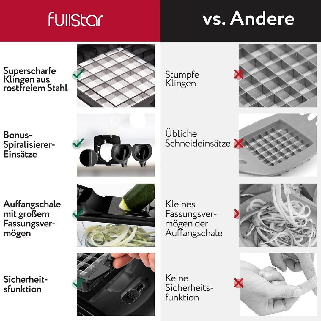 Gemüseschneider Spiralschneider Gemüsehobel - Gemüse Schneider Zwiebelschneider Kartoffelschneider O