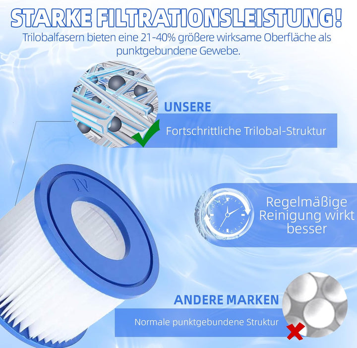 VI Filterkartusche für Pool, Flowclear Pool Filter, Filter Ersatzfilter für Lay-Z-Spa Miami, für Veg