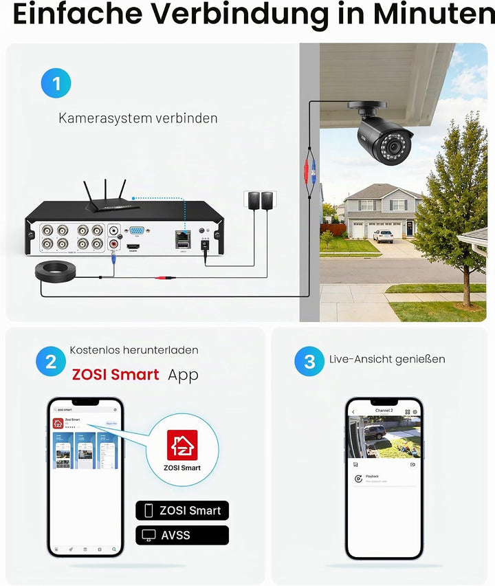 ZOSI 1080p Aussen Video Überwachungskamera Set mit Kabel,8CH 5MP Lite DVR Recorder mit 1TB Festplatt