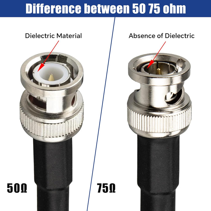 15M BNC SDI-Kabel 75 Ohm RG6 BNC-Verlängerungskabel Stecker auf Stecker Schwarz Koaxialkabel für Vid