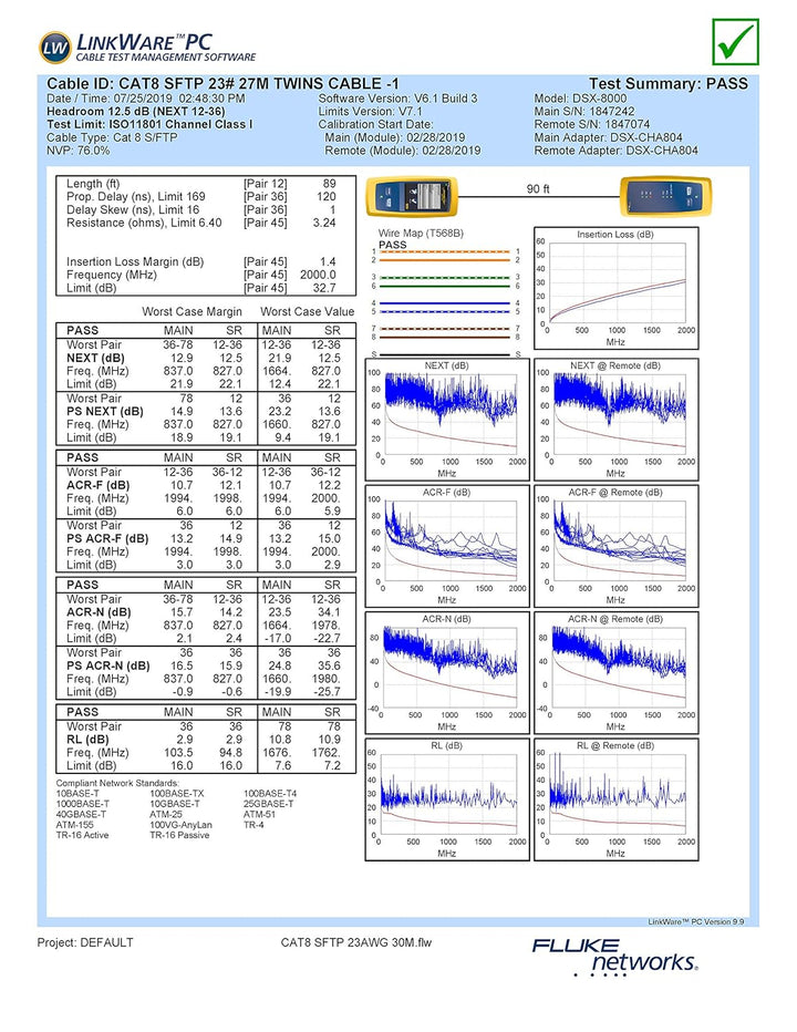 GigaBlue Cat8 Netzwerkkabel CAT.8 2000 MHz 40 Gbit/s 40GBase-T High End Poe+ Patchkabel Ethernetkabe